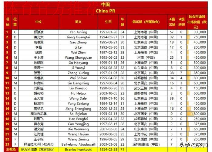 国足公布征战卡塔尔23人名单