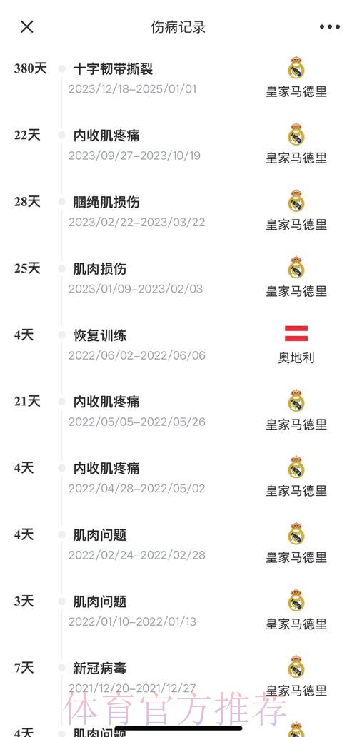 皇马对阿拉巴身体状况担忧 没人敢确定回归日期